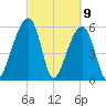 SE Paradise Island tide chart for Tuesday, March 9, 2021