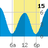 SE Paradise Island tide chart for Thursday, April 15, 2021