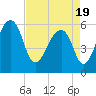 SE Paradise Island tide chart for Monday, April 19, 2021