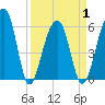 SE Paradise Island tide chart for Thursday, April 1, 2021