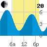 SE Paradise Island tide chart for Tuesday, April 20, 2021