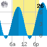 SE Paradise Island tide chart for Monday, April 26, 2021