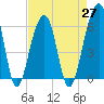 SE Paradise Island tide chart for Tuesday, April 27, 2021