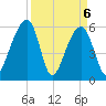SE Paradise Island tide chart for Tuesday, April 6, 2021