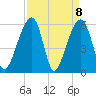 SE Paradise Island tide chart for Thursday, April 8, 2021