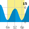 SE Paradise Island tide chart for Saturday, May 15, 2021