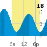 SE Paradise Island tide chart for Tuesday, May 18, 2021