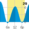 SE Paradise Island tide chart for Saturday, May 29, 2021