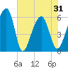 SE Paradise Island tide chart for Monday, May 31, 2021