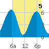 SE Paradise Island tide chart for Wednesday, May 5, 2021