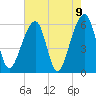 SE Paradise Island tide chart for Sunday, May 9, 2021