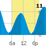 SE Paradise Island tide chart for Friday, June 11, 2021