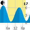 SE Paradise Island tide chart for Thursday, June 17, 2021