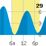 SE Paradise Island tide chart for Tuesday, June 29, 2021