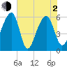 SE Paradise Island tide chart for Wednesday, June 2, 2021