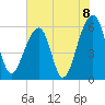 SE Paradise Island tide chart for Tuesday, June 8, 2021