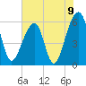 SE Paradise Island tide chart for Wednesday, June 9, 2021
