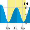 SE Paradise Island tide chart for Wednesday, July 14, 2021