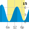 SE Paradise Island tide chart for Thursday, July 15, 2021
