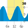 SE Paradise Island tide chart for Friday, July 30, 2021