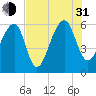 SE Paradise Island tide chart for Saturday, July 31, 2021