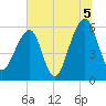 SE Paradise Island tide chart for Monday, July 5, 2021