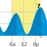 SE Paradise Island tide chart for Wednesday, July 7, 2021