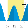 SE Paradise Island tide chart for Wednesday, August 11, 2021