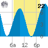 SE Paradise Island tide chart for Sunday, August 22, 2021