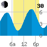 SE Paradise Island tide chart for Monday, August 30, 2021