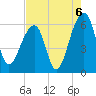 SE Paradise Island tide chart for Friday, August 6, 2021