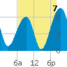 SE Paradise Island tide chart for Saturday, August 7, 2021