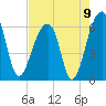 SE Paradise Island tide chart for Monday, August 9, 2021