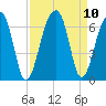 SE Paradise Island tide chart for Friday, September 10, 2021
