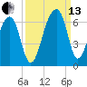 SE Paradise Island tide chart for Monday, September 13, 2021