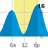 SE Paradise Island tide chart for Thursday, September 16, 2021