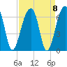SE Paradise Island tide chart for Wednesday, September 8, 2021