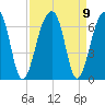 SE Paradise Island tide chart for Thursday, September 9, 2021