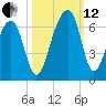 SE Paradise Island tide chart for Tuesday, October 12, 2021