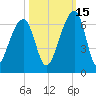 SE Paradise Island tide chart for Friday, October 15, 2021