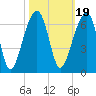SE Paradise Island tide chart for Tuesday, October 19, 2021