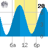 SE Paradise Island tide chart for Wednesday, October 20, 2021