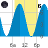SE Paradise Island tide chart for Wednesday, October 6, 2021