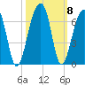 SE Paradise Island tide chart for Friday, October 8, 2021