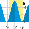 SE Paradise Island tide chart for Saturday, October 9, 2021