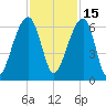 SE Paradise Island tide chart for Monday, November 15, 2021