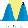 SE Paradise Island tide chart for Tuesday, November 2, 2021