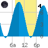 SE Paradise Island tide chart for Thursday, November 4, 2021