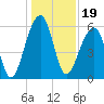 SE Paradise Island tide chart for Sunday, December 19, 2021