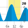 SE Paradise Island tide chart for Monday, December 20, 2021
